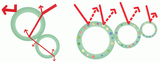 「ガイナ」ガイナ遮熱のメカニズム