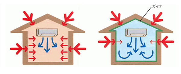 「ガイナ」表面温度の移動を最小限にするメカニズム