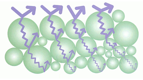 セラミックの構成と音の反射、吸収の様子
