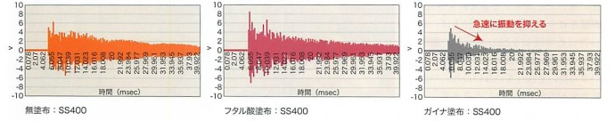 セラミックの構成と音の反射、吸収の様子