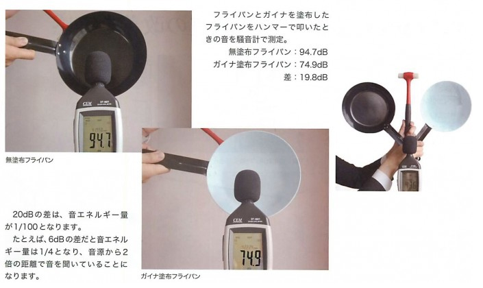 ガイナが音の発生を抑える実験