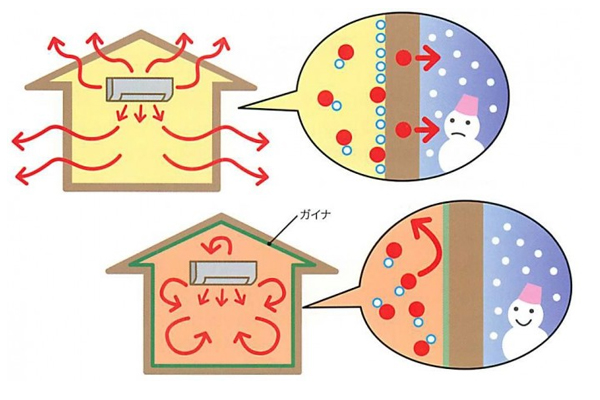 ガイアの防露性について